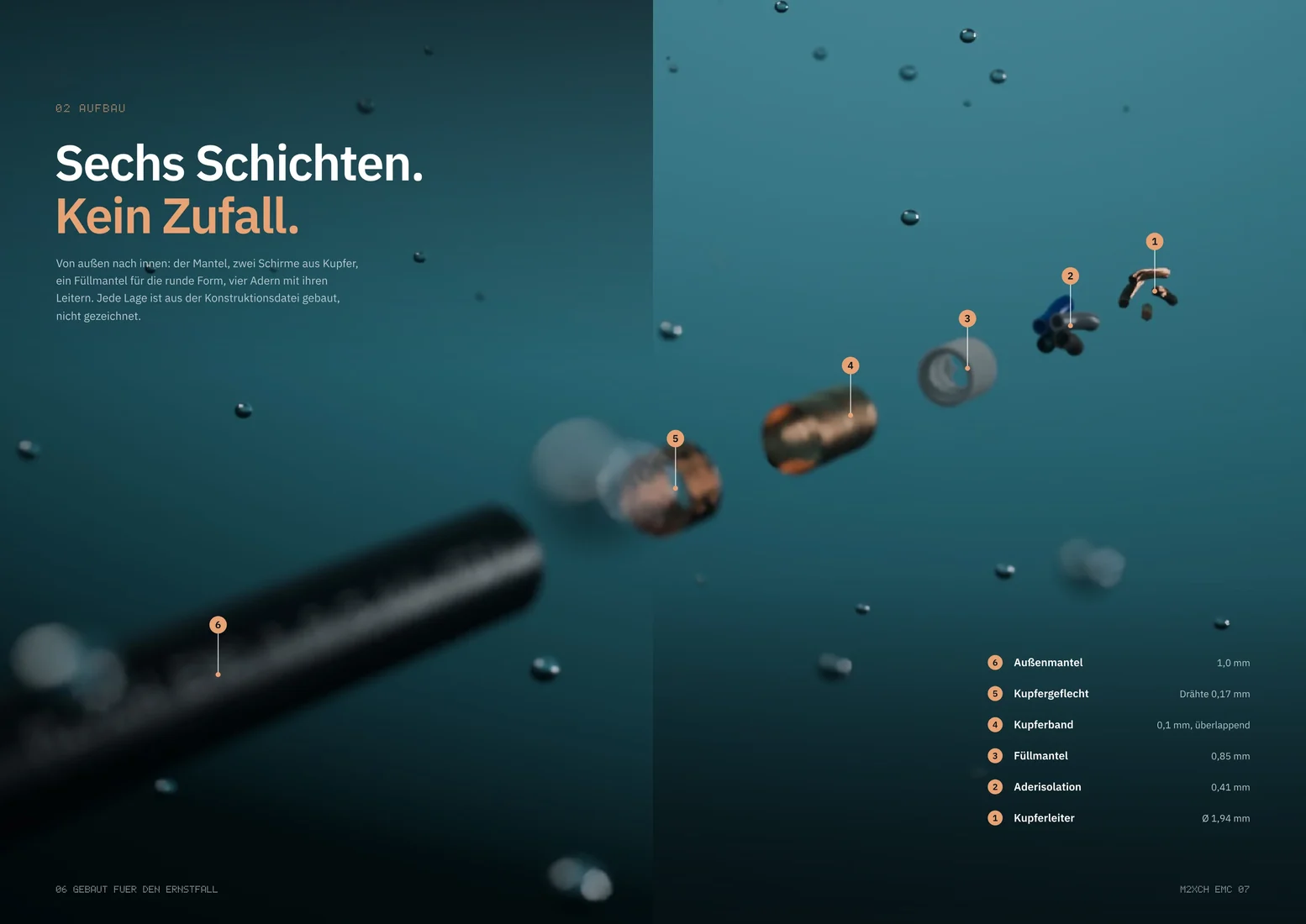 Doppelseite zum Aufbau: die Schichten des Kabels schweben im Wasser auseinander, nummeriert mit ihren Maßen.
